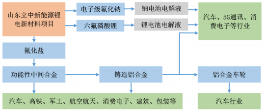 立中集团资源再生利用技术研发 驱动产业链绿色循环新引擎