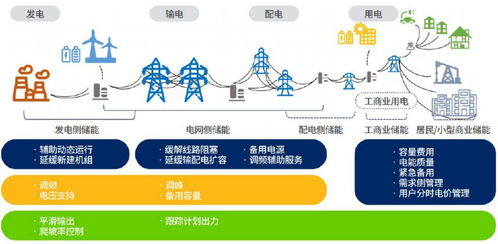储能行业全景解读 聚焦关键技术方向与资源再生利用新机遇